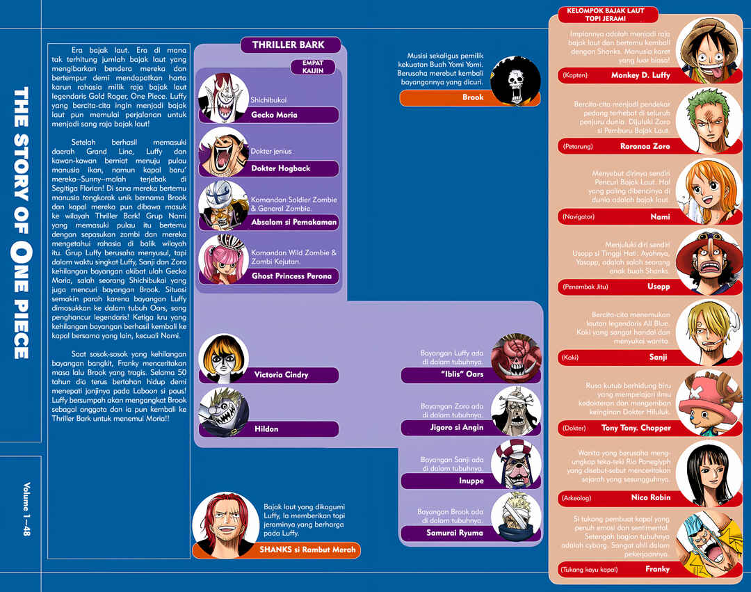 Chapter 460 - Page 3