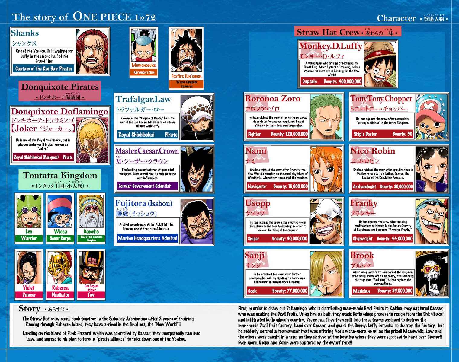 Chapter 712 - Page 5